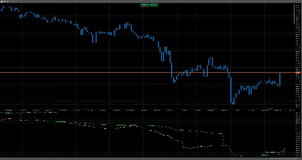 Trading product for Multi VWAP インジケーター Premium/Discount  Key Levels, image 3