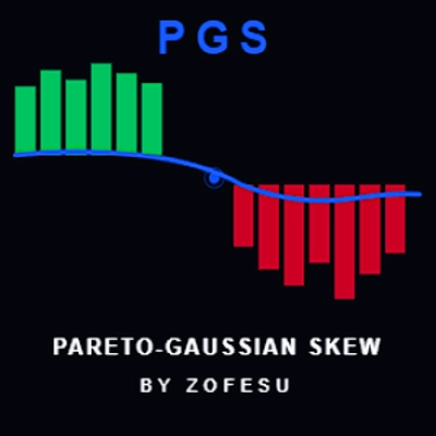 Trading product for PGS - Pareto Gaussian Skew by Zofesu Indicator EMA Supertrend, image 1