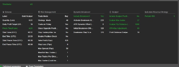 "Gold Scalper V4 Pivots_noSourceCode" uploaded image