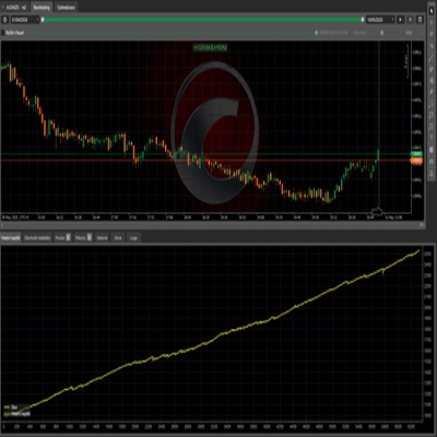 "AUD NZD 2min TF trades" logo