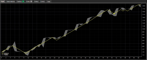 Imagen cargada de "ADAPTIVEEMABOTvers.1.0"
