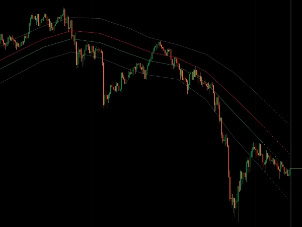 "Moving Average Channel" uploaded image