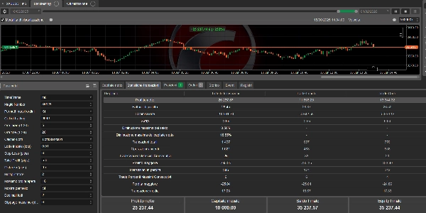 "Financial evolution stable profit" uploaded image