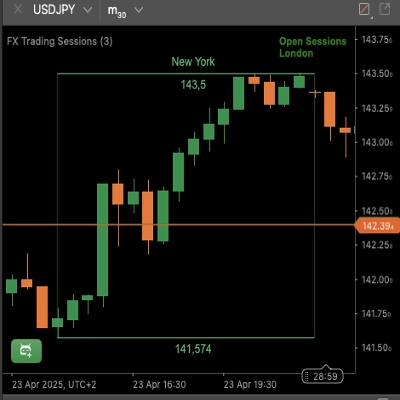 شعار "FX Trading Sessions"