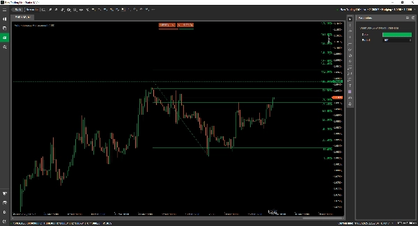 "Auto Fibonacci Retracement" uploaded image