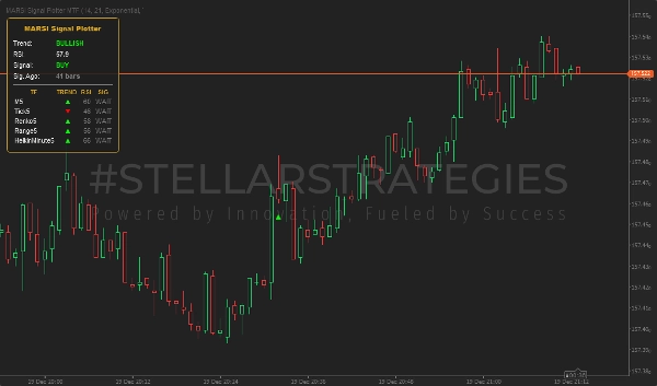 "[Stellar Strategies] MARSI Signal Plotter" 已上传图片