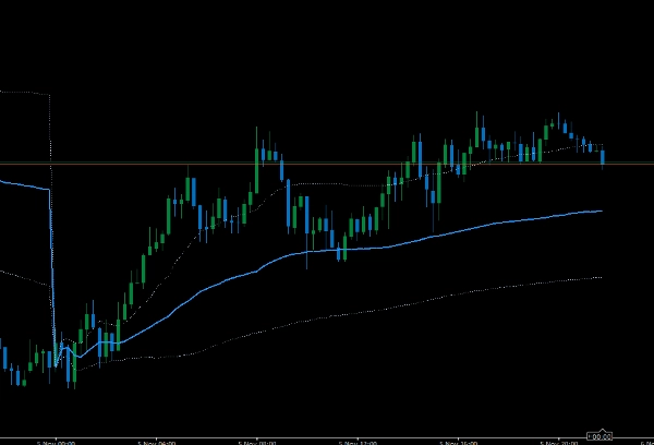 "VWAP Multi Chart type" uploaded image