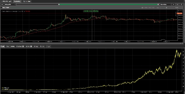 Trading product for Trend Pilot cBot Position Sizer TP Manager, image 2