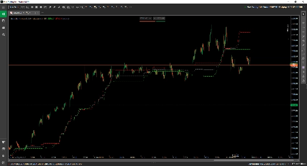 "SmartBot-Tenkan & ATR Indicator" uploaded image