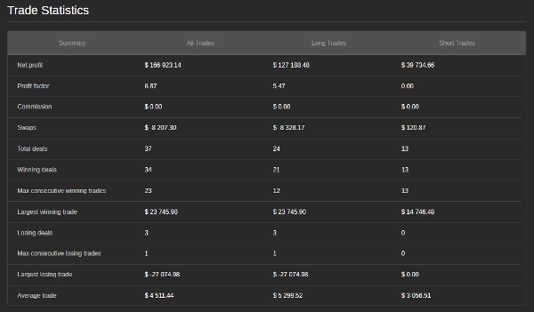 "ALGODEERS NASDAQ TRADER - LOW FREQUENCY" uploaded image