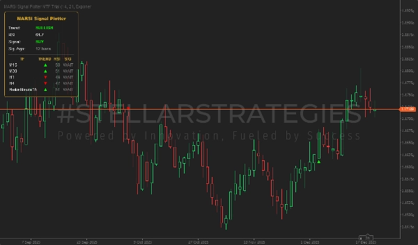 "[Stellar Strategies] MARSI Signal Plotter" 已上传图片