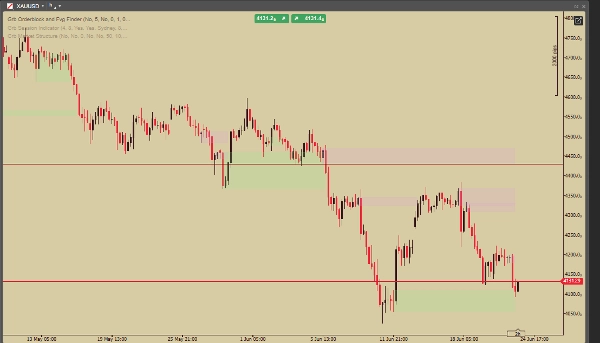 Trading product for Grb Orderblock and Fvg Finder Indicator Fair Value Gap Order Block, image 4