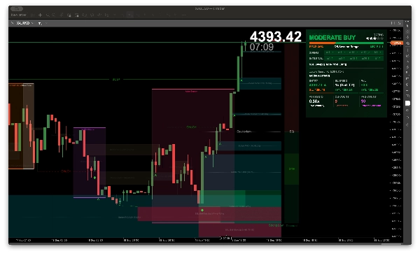 Trading product for Smart Money Concepts Engine Indicator Breaker Block Fair Value Gap, image 4