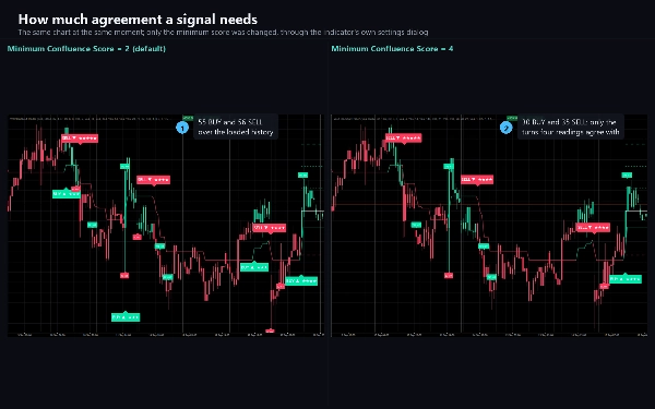 Trading product for Wolf Blackout Trader 지표 EMA Key Levels, image 3