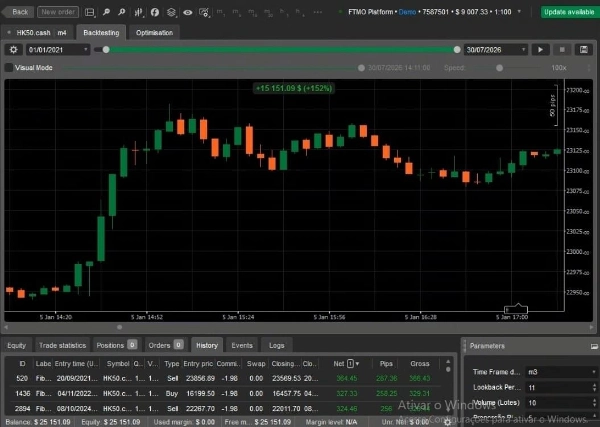 Trading product for hyu cBot Fibonacci No Overtrading, image 4