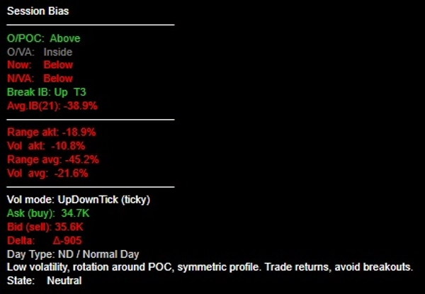 Trading product for FullMarketProfile Indicator Fibonacci Key Levels, image 2