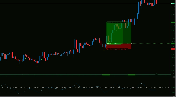 "Commodity Channel Index Smoothed w Alerts_NSC" uploaded image