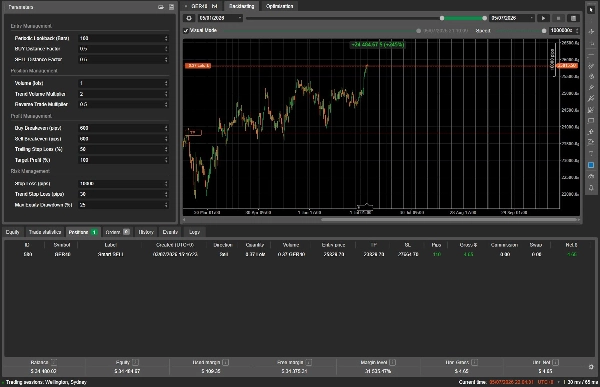 Trading product for Trend Recovery - Demo cBot Position Sizer Break & Retest, image 2
