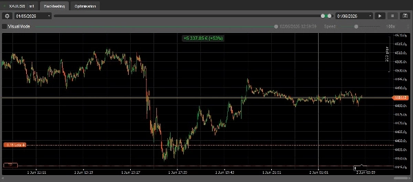 Trading product for Aurum Pulse cBot ADX Spread Filter, image 3
