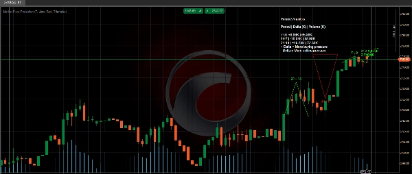 「Market Flow Projection」アップロード画像