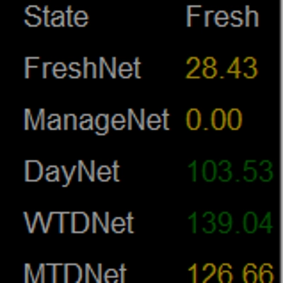 "LT_Ind_TradeNet" 标识