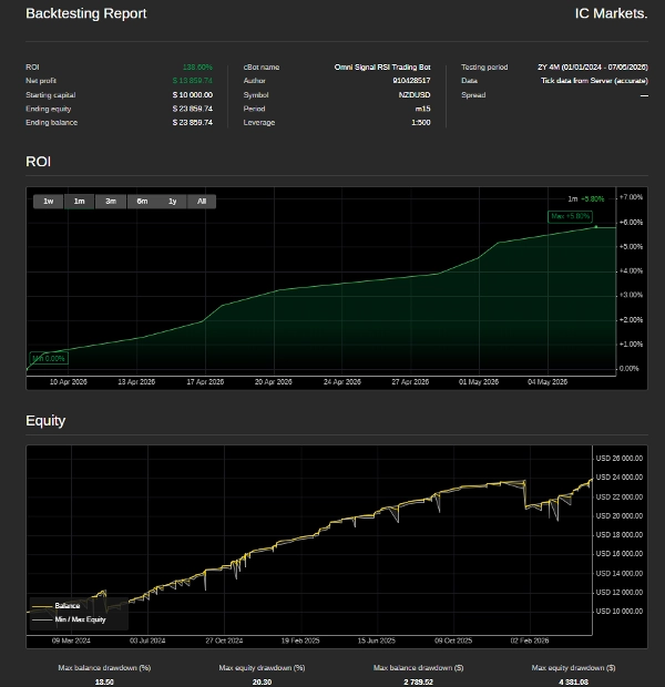 Trading product for Omni Signal RSI Trading Bot cBot Stop Loss (SL) Manager RSI, image 2