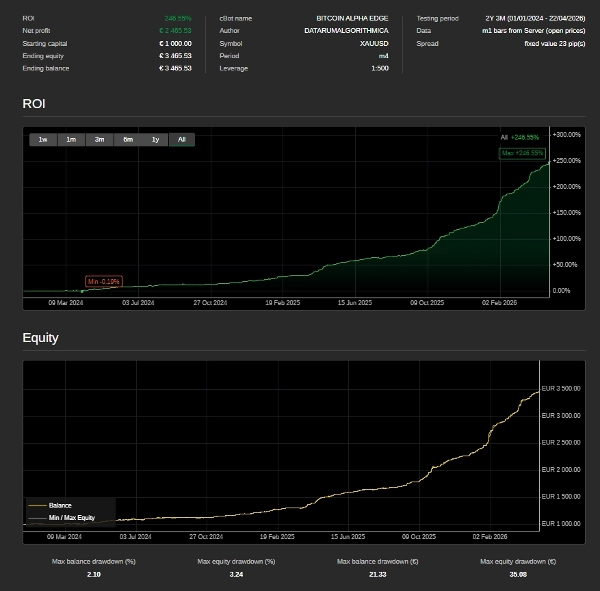 "BITCOIN ALPHA EDGE" ภาพที่อัปโหลด