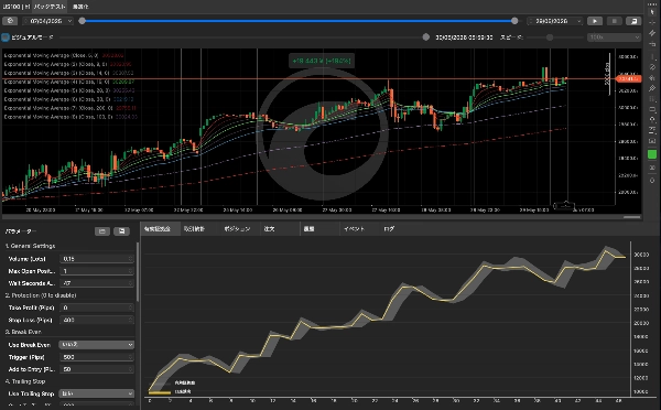 Trading product for Index-Trading_EMA-ST_BuyOnly cBot EMA Trailing Stop, image 7