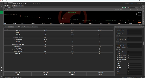 Trading product for Adaptive Trend Convexity Pro cBot Position Sizer TP Manager, image 3