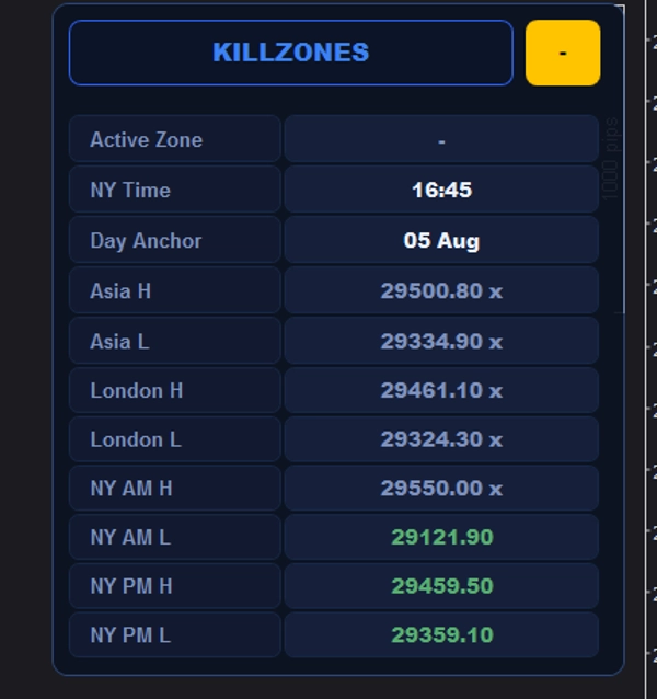 Trading product for ICT Killzones FREE Indicator Fibonacci Breaker Block, image 3