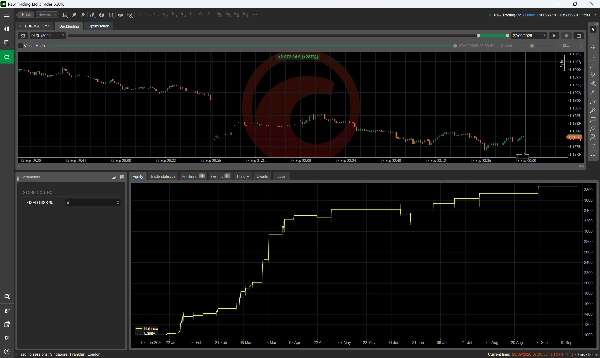 Trading product for EURUSD Sell Pro cBot Position Sizer No Overtrading, image 2
