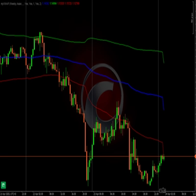 「xhobaniFX_Anchored VWAP」ロゴ