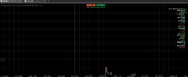 Immagine caricata di "Tracking Performance by Quantara"