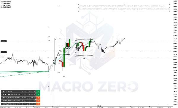 "MACRO_ZERO V1-OHLC-FUTURES-PROJECTIONS" uploaded image