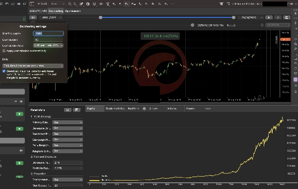 Trading product for Nigiri USDJPY m15 cBot ADX No Overtrading, image 5