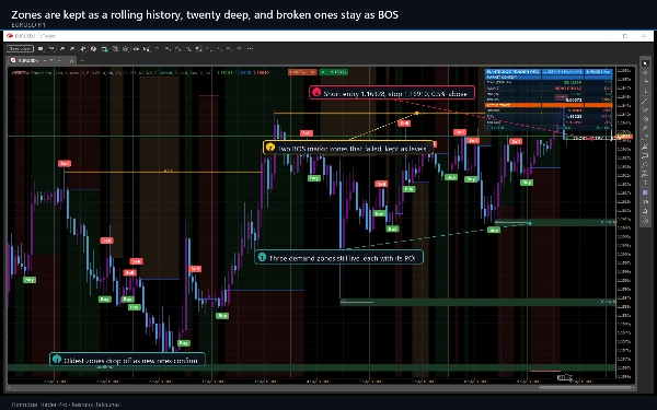 Trading product for Flintridge Trader Pro Индикатор Key Levels RSI, image 9