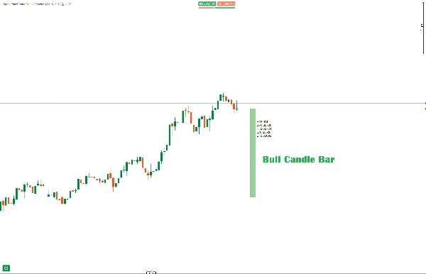 "Higher TimeFrame Candle Tracker" uploaded image