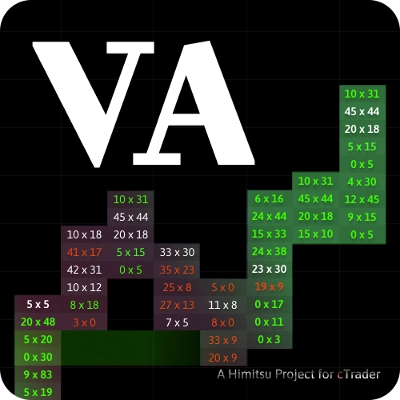 Логотип продукта "VA Footprint"