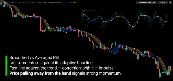 Trading product for RSI Overlay Indicador RSI, image 3