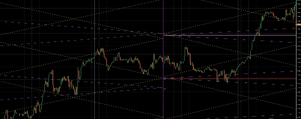 "Gann_Pivot_Vision" 업로드된 이미지