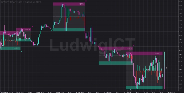 "Smart Money Breakout Channels" 已上传图片