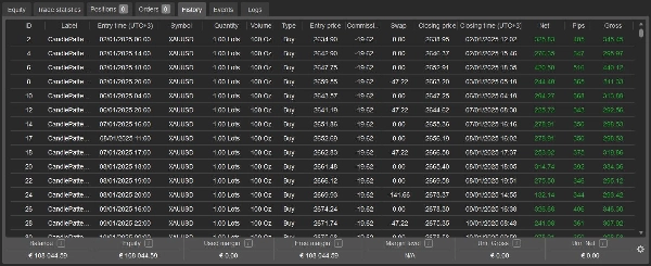 صورة "CandlePatternBot" المحملة