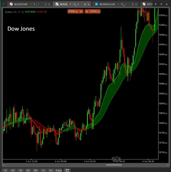 "Nubes_CTrader" uploaded image