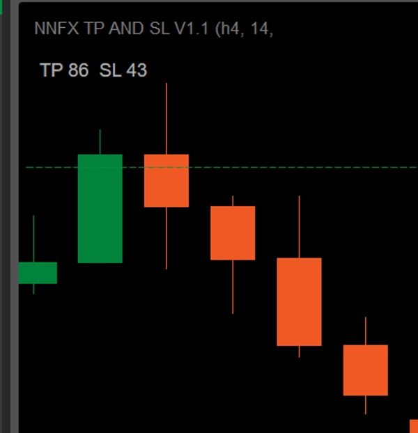 "NNFX TP AND SL V1.1" uploaded image