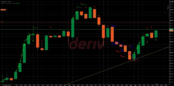 "FullTrendReversalmoagi2" uploaded image