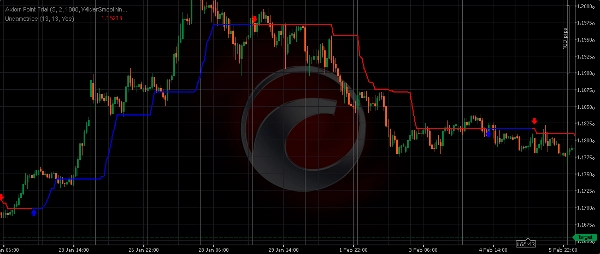 Ảnh "Undametrics" được tải lên