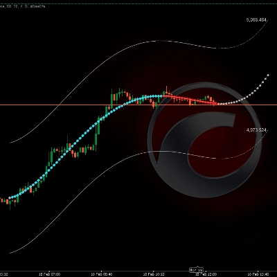 Logo di "Polynomial Price Projection Channel"