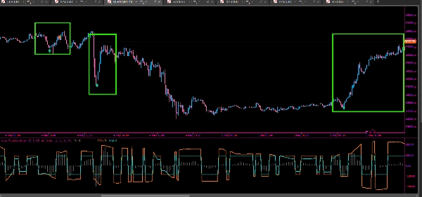 "KasePeakOscillator" uploaded image