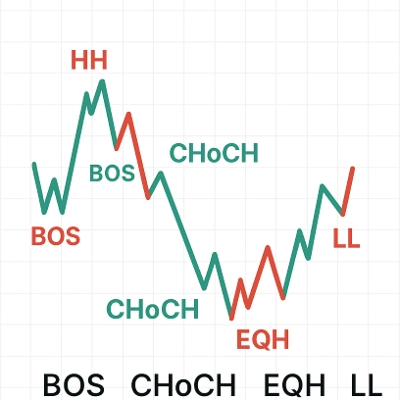 Logótipo de "Smart Money Concept Indicator"