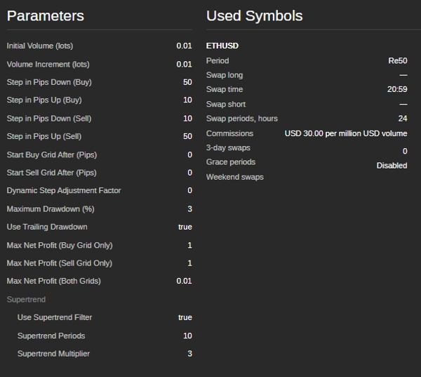 "AlgoVisionCraft V3 (AVC) SuperTrend" uploaded image